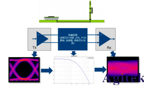 罗德与施瓦茨RTP和RTO6系列示波器从测试角度透视卫星电源与信号完整性   (图3)