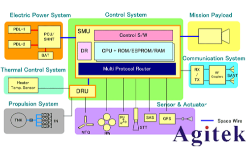 罗德与施瓦茨RTP和RTO6系列示波器从测试角度透视卫星电源与信号完整性   (图2)