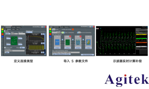 罗德与施瓦茨RTP和RTO6系列示波器从测试角度透视卫星电源与信号完整性   (图7)