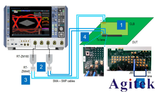 罗德与施瓦茨RTP和RTO6系列示波器从测试角度透视卫星电源与信号完整性   (图10)