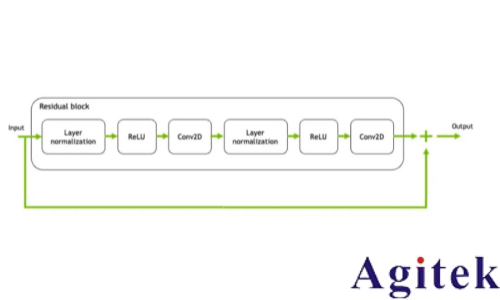 罗德与施瓦茨无线AI利器之“AI接收机”(图3)