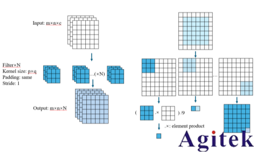 罗德与施瓦茨无线AI利器之“AI接收机”(图4)