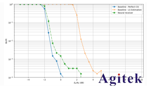 罗德与施瓦茨无线AI利器之“AI接收机”(图11)