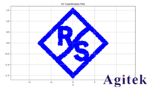 罗德与施瓦茨无线AI利器之“AI接收机”