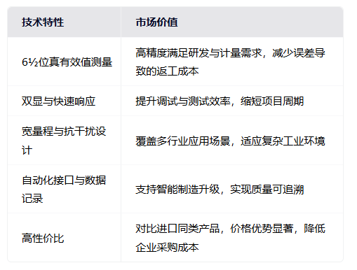 普源数字万用表DM3068在专业领域的应用(图2)