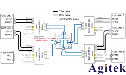 超快速单脉冲（UFSP）技术：突破传统限制的迁移率测量方案
