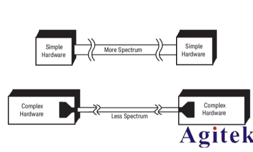 信号发生器的体系结构和相位噪声(图5)