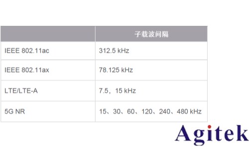 信号发生器的体系结构和相位噪声(图6)