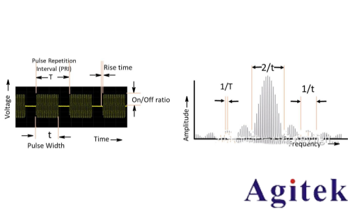 信号发生器/信号源的信号类型有哪些