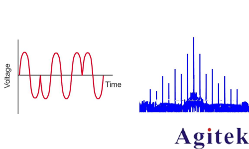 信号发生器/信号源的信号类型有哪些(图6)