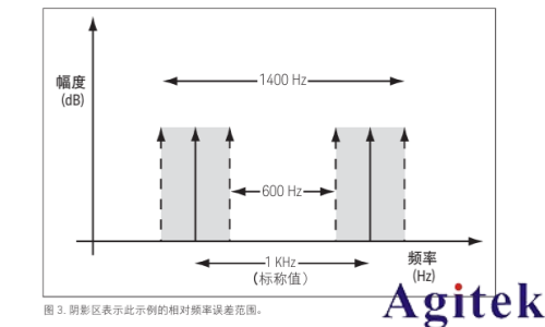 使用射频信号发生器进行测量的 8 大技巧(图4)