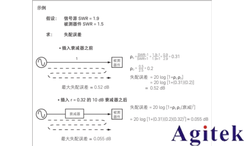 使用射频信号发生器进行测量的 8 大技巧(图5)