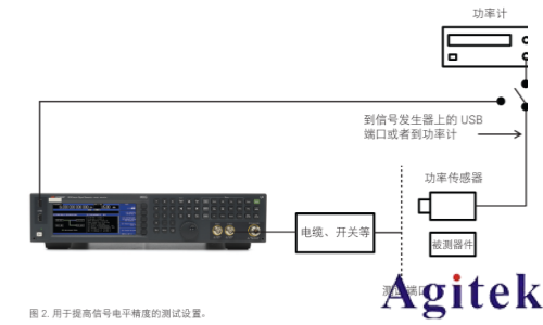 使用射频信号发生器进行测量的 8 大技巧(图3)