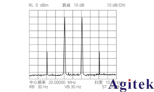使用射频信号发生器进行测量的 8 大技巧(图6)