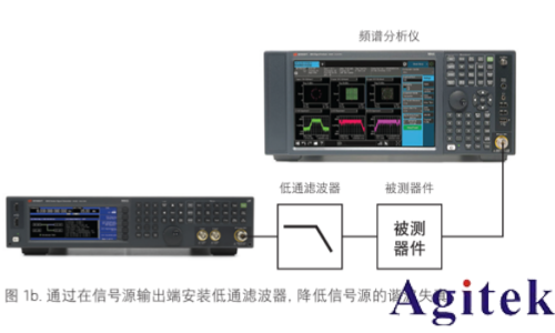 使用射频信号发生器进行测量的 8 大技巧