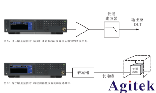 使用射频信号发生器进行测量的 8 大技巧(图7)