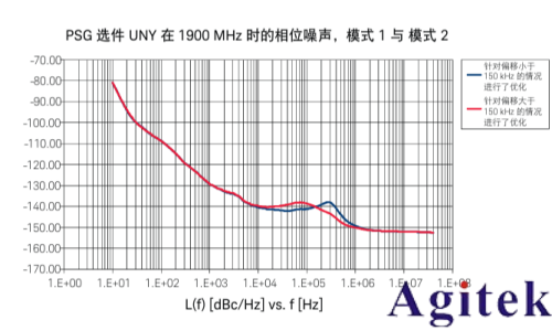 使用射频信号发生器进行测量的 8 大技巧(图11)