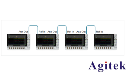 泰克示波器4，5和6系列MSO如何实现示波器多通道测试(图8)