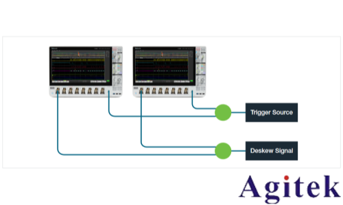 泰克示波器4，5和6系列MSO如何实现示波器多通道测试(图13)
