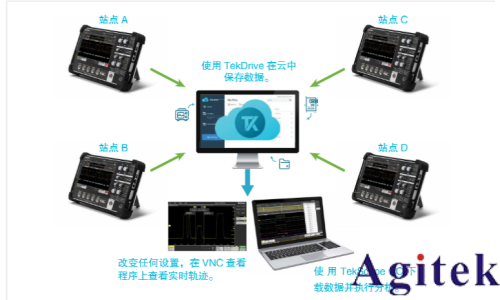 远程控制和访问泰克2 系 MSO 混合信号示波器