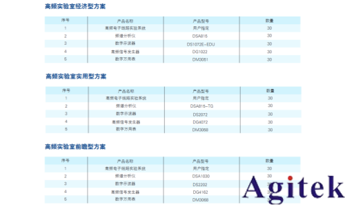 普源DSA800系列频谱分析仪诠释高频电子线路的本质