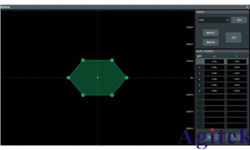 普源示波器低压差分信号测试方案(图3)