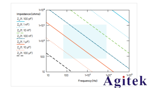 如何使用泰克示波器和函数发生器测量电感和电容(图20) 如何使用泰克示波器和函数发生器测量电感和电容(图20)