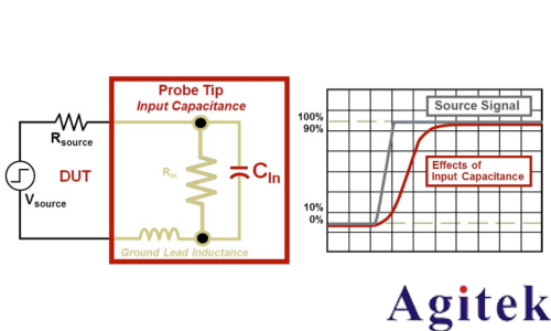是德示波器探头如何影响您的测量(图7)