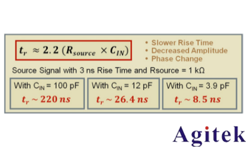 是德示波器探头如何影响您的测量(图8)