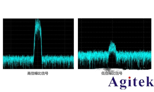 噪声系数定义和三种噪声系数测量方法(图1)