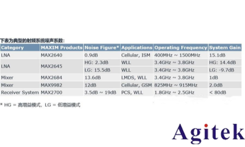 噪声系数定义和三种噪声系数测量方法(图7)