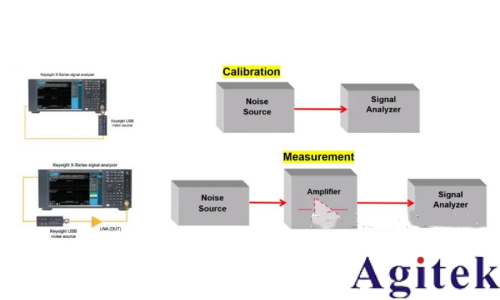 噪声系数定义和三种噪声系数测量方法(图4)
