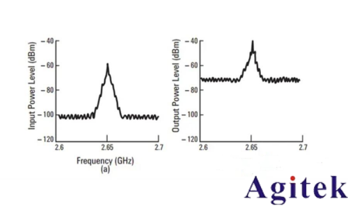 噪声系数定义和三种噪声系数测量方法(图3)