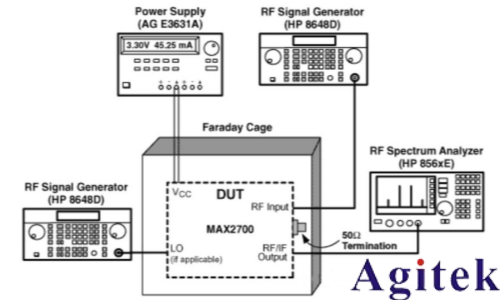 噪声系数的测量方法有哪些？(图3)