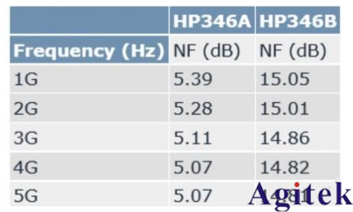 噪声系数的测量方法有哪些？(图5)