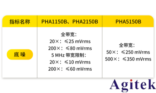 RIGOL PHA系列高压差分探头焕新登场(图2)