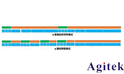 普源DHO 系列数字示波器凝时获取模式应用指南(图4) 普源DHO 系列数字示波器凝时获取模式应用指南(图4)