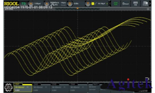 普源DHO 系列数字示波器凝时获取模式应用指南(图11) 普源DHO 系列数字示波器凝时获取模式应用指南(图11)