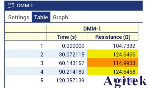 如何使用万用表和KickStart DMM应用测试电阻(图9)