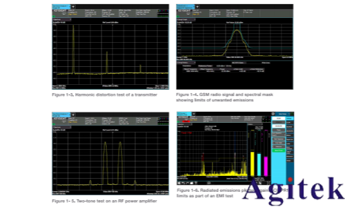 入门射频测试，先要弄清楚时域和频域(图3)