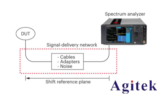 入门射频测试，先要弄清楚时域和频域(图4)