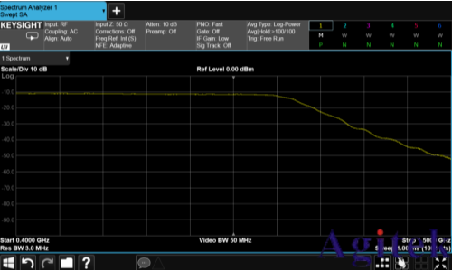 入门射频测试，先要弄清楚时域和频域(图5)