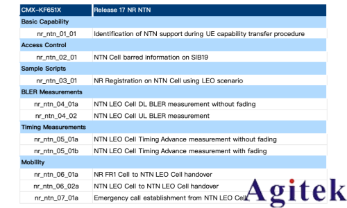 NTN 测试方案(图5)
