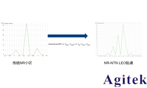 NTN 测试方案(图11)