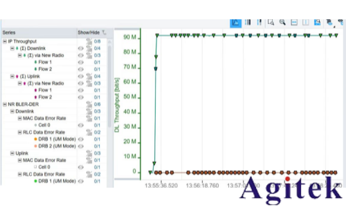 NTN 测试方案(图13)