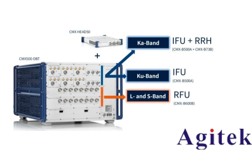 从测试角度透视 NR-NTN 未来(图4)