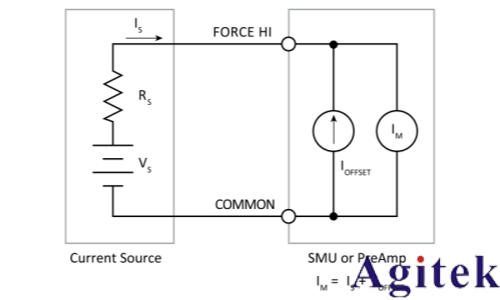 4200A-SCS参数分析仪超低电流测量中的误差来源与**实践(图1)