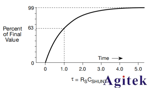 4200A-SCS参数分析仪超低电流测量中的误差来源与**实践(图7)