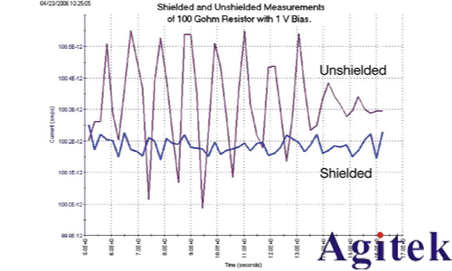 4200A-SCS参数分析仪超低电流测量中的误差来源与**实践(图8)