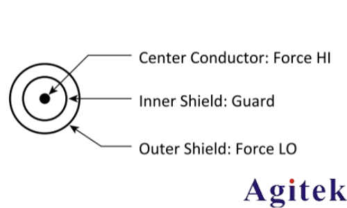 4200A-SCS参数分析仪超低电流测量中的误差来源与**实践(图10)